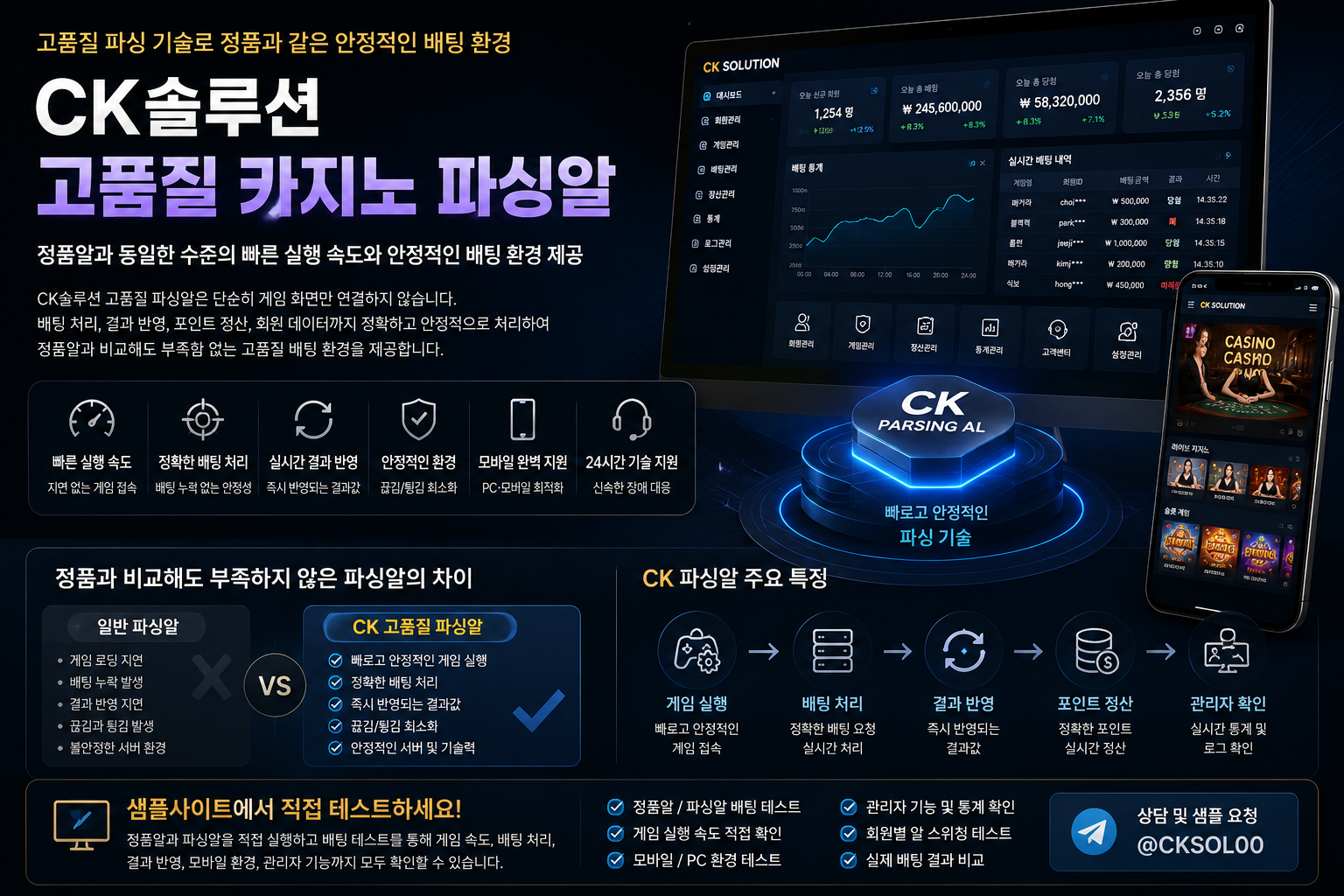고품질 카지노파싱알, 카지노솔루션, 관리자 백오피스를 제공하는 CK솔루션